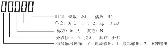 液氮流量計(jì)顯示說(shuō)明圖一