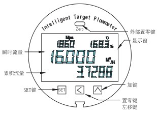 液蠟流量計按鍵說明圖