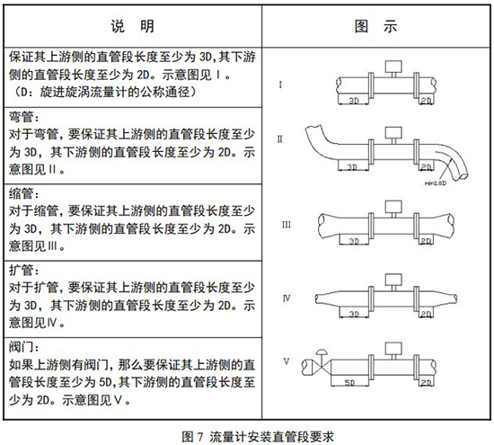 天然氣旋進旋渦流量計直管段安裝要求圖