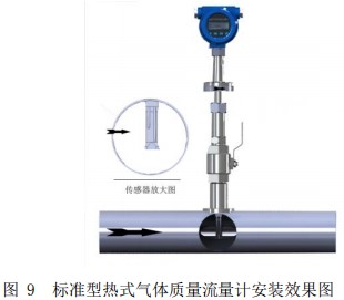 數(shù)顯氣體質(zhì)量流量計(jì)插入式安裝效果圖