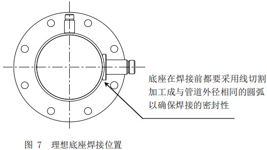 天然氣熱式氣體流量計(jì)底座安裝位置圖