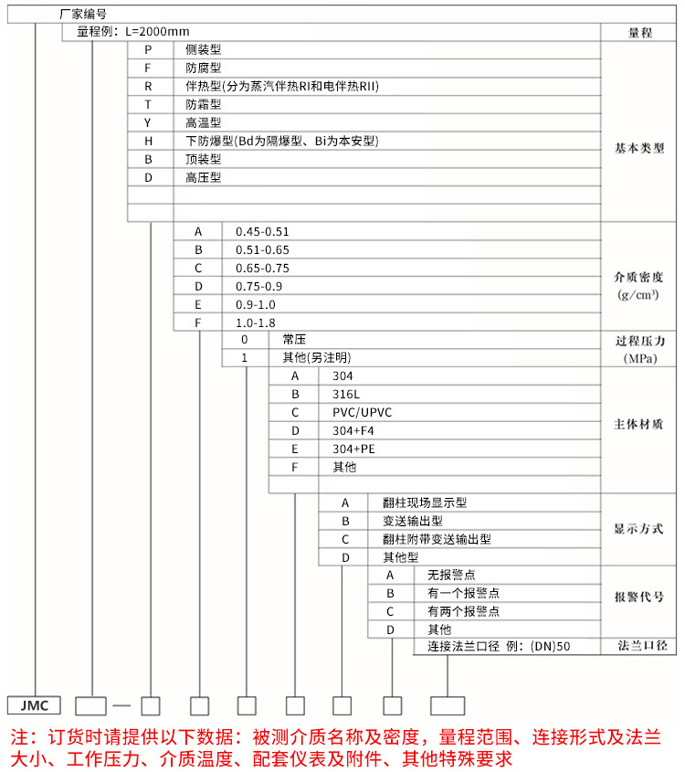 uhz磁翻柱液位計(jì)規(guī)格選型表