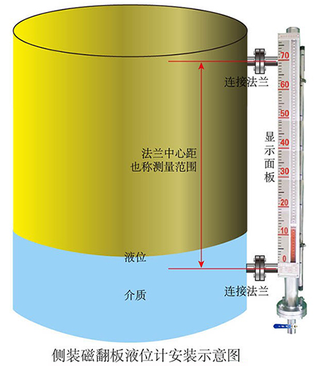 浮子液位計側(cè)裝式安裝示意圖