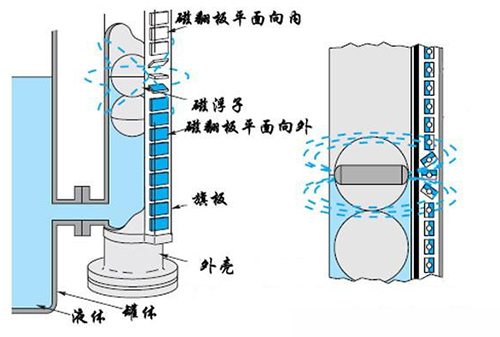 食用油液位計工作原理圖