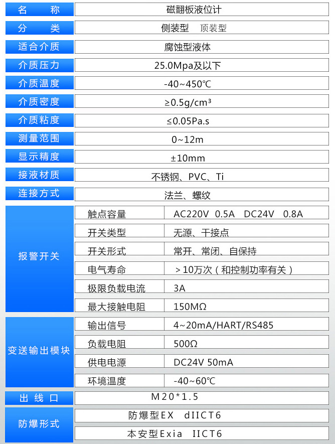 食用油液位計技術(shù)參數(shù)表