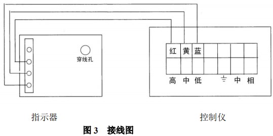 轉(zhuǎn)子流量計(jì)限位開(kāi)關(guān)接線(xiàn)圖