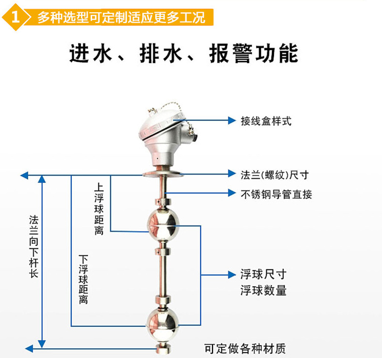 高液位浮球液位計結(jié)構(gòu)圖