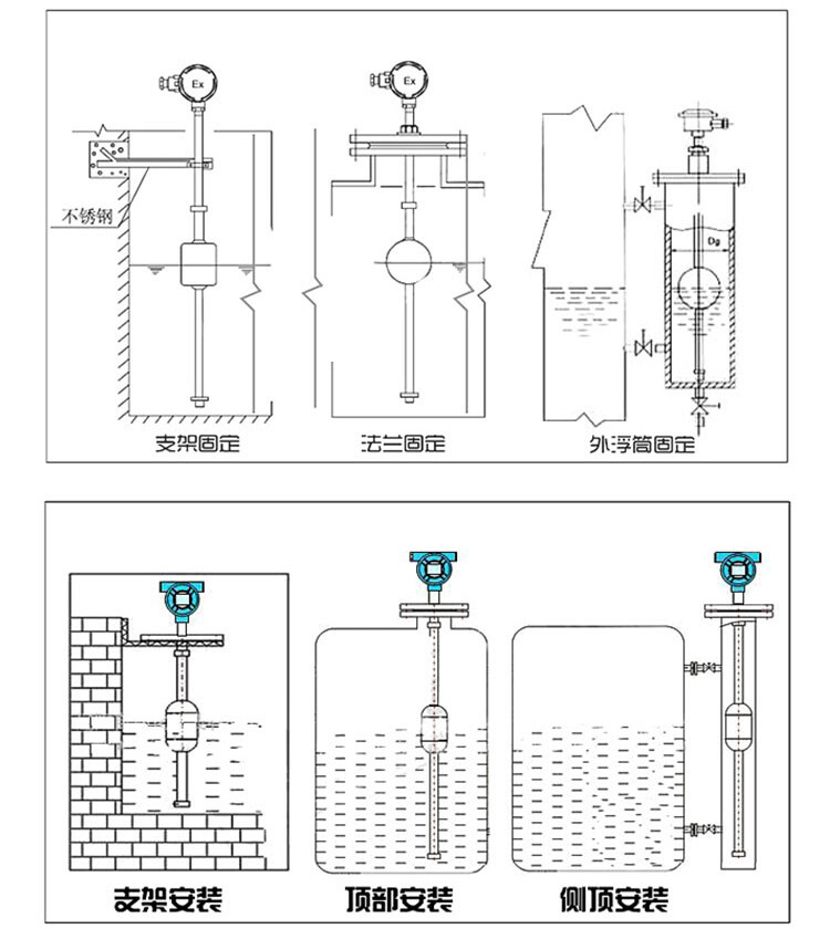 防腐浮球式液位計(jì)安裝示意圖