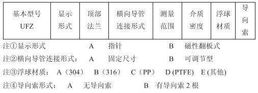 浮子浮標(biāo)液位計選型參數(shù)對照表