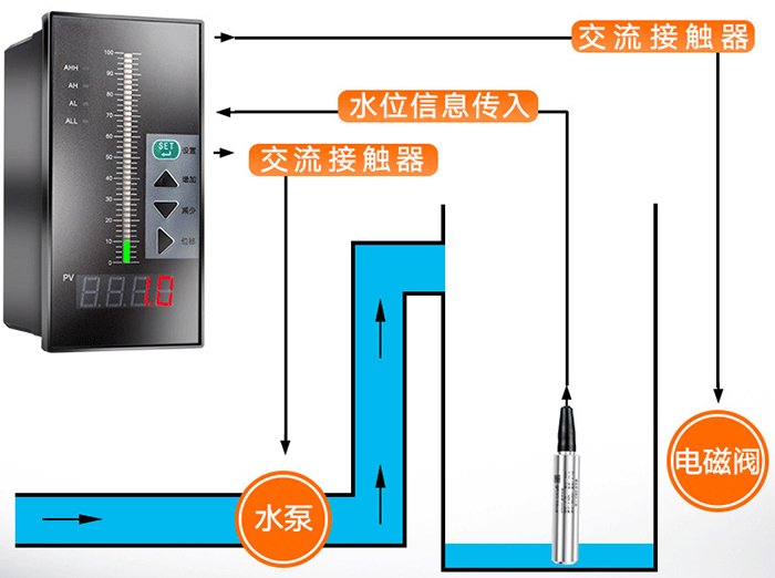 投入式靜壓液位計工作原理圖