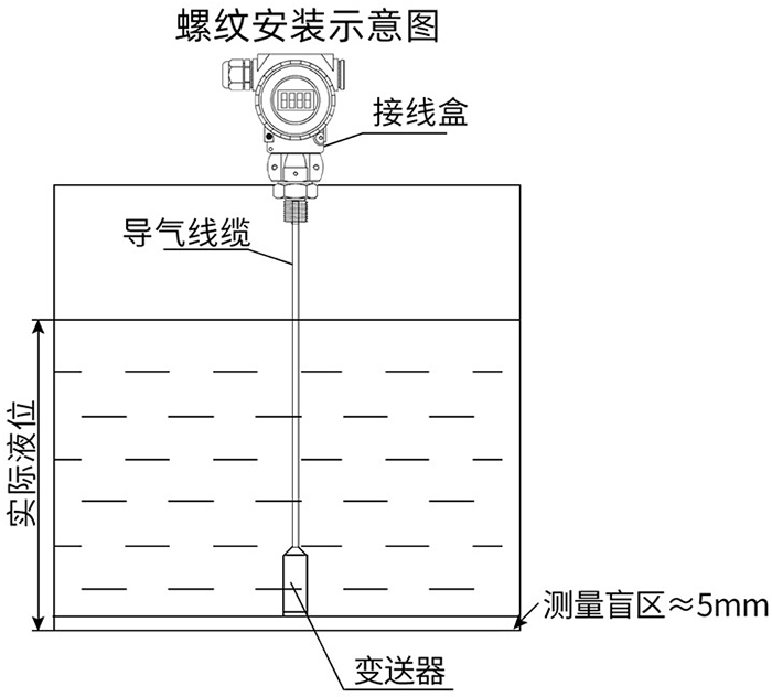 靜壓數(shù)顯液位計螺紋安裝示意圖