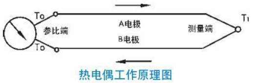 貴金屬熱電偶工作原理圖