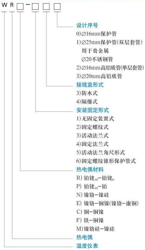 貴金屬熱電偶規(guī)格選型表