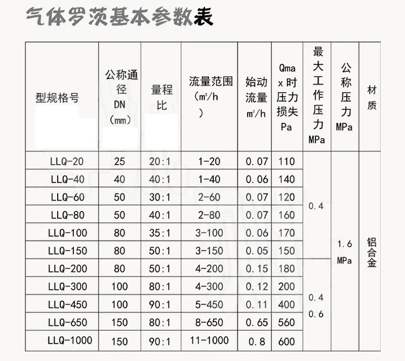 ic卡氣體羅茨流量計技術參數(shù)對照表