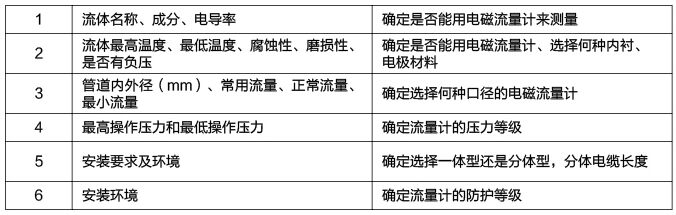 泥漿流量計(jì)選型須知