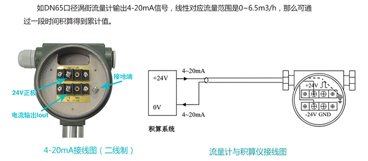 壓縮空氣流量計(jì)電流信號換算