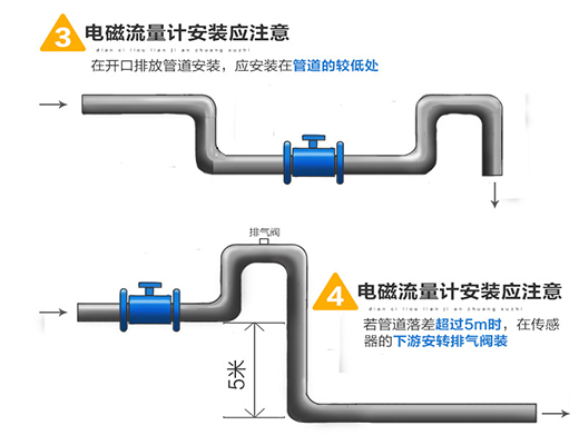 液體流量計(jì)安裝注意事項(xiàng)圖二