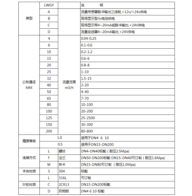 水渦輪流量計(jì)選型對照表