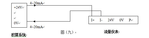 電容式渦街流量計(jì)4~20mA電流信號的兩線制渦街流量儀表配線設(shè)計(jì)