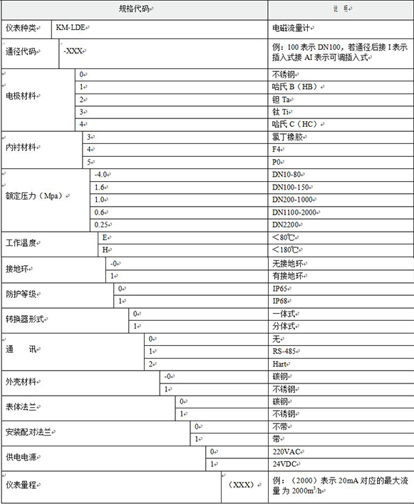 智能水流量計(jì)選型對(duì)照表