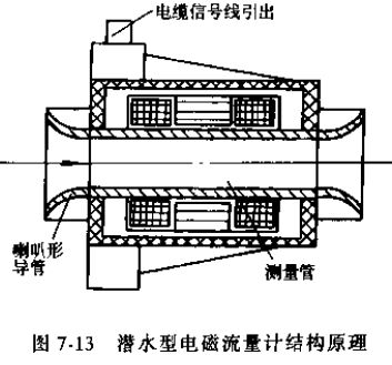 潛水型電磁流量計結構原理圖