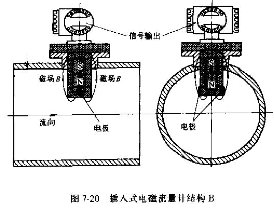 插入式電磁流量計結構B圖