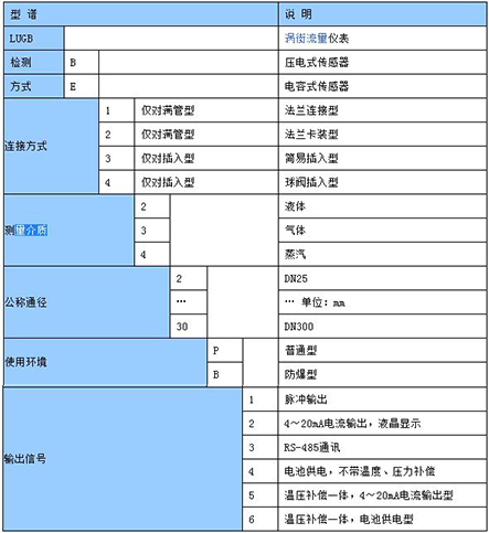 二氧化碳流量計(jì)選型對照表