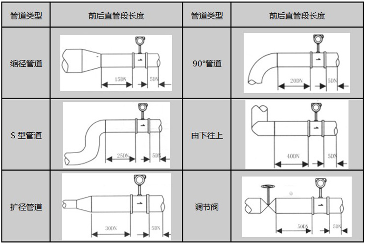 供暖蒸汽流量計安裝注意事項圖示