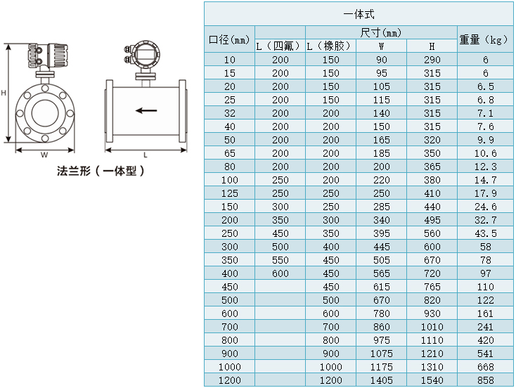 二氧化氯流量計(jì)一體型尺寸對(duì)照表