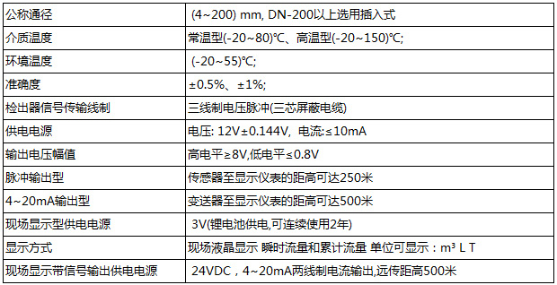 乙二醇流量計基本參數(shù)對照表