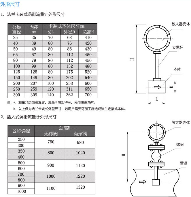 測氣體流量計(jì)結(jié)構(gòu)尺寸對照表