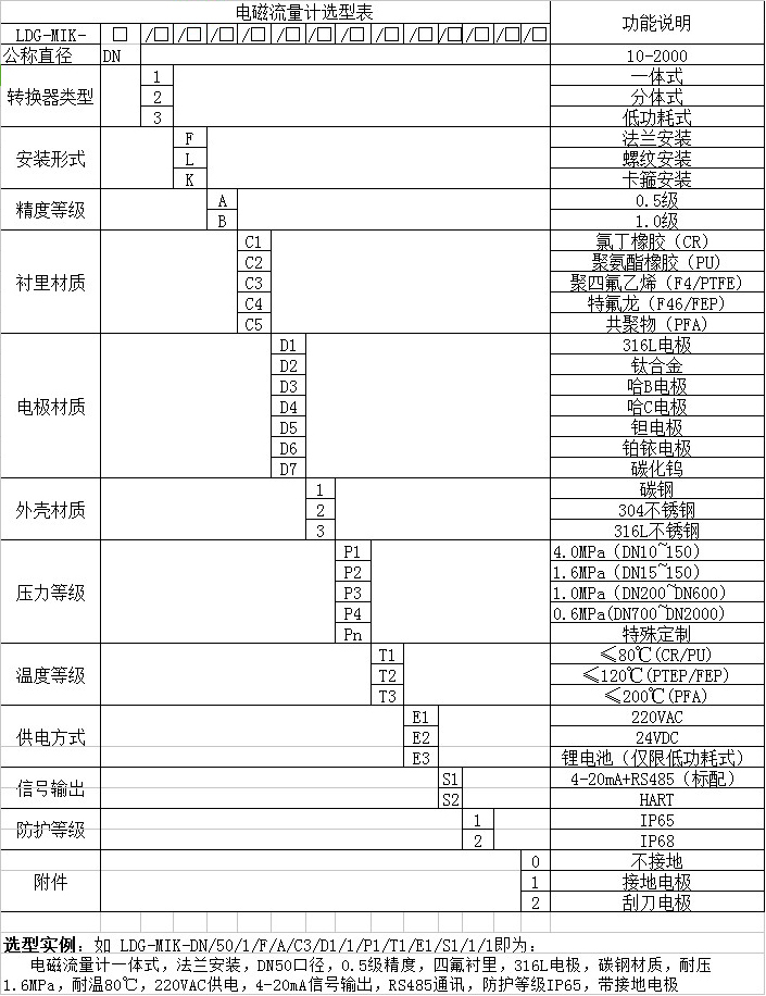 熱水流量計(jì)選型對照表