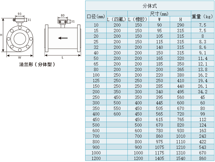 分體式供水流量計尺寸表