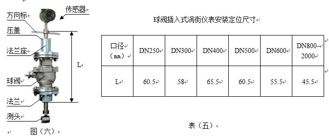 插入式乙烯流量計(jì)安裝尺寸對(duì)照表