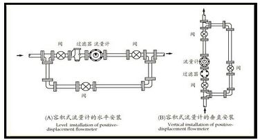 橢圓齒輪流量計安裝注意事項