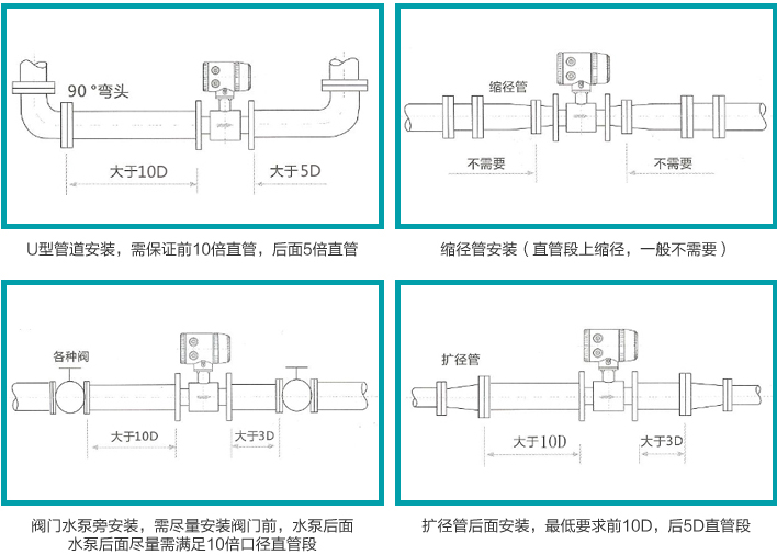 高精度污水流量計安裝注意事項