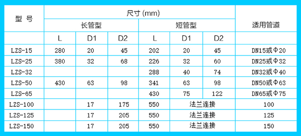 塑料浮子流量計(jì)安裝尺寸對(duì)照表