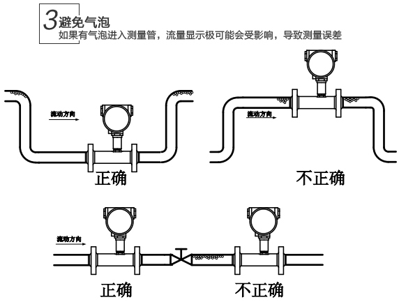 高精度渦輪流量計安裝注意事項