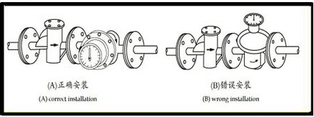 柴油流量計(jì)量表安裝使用示意圖