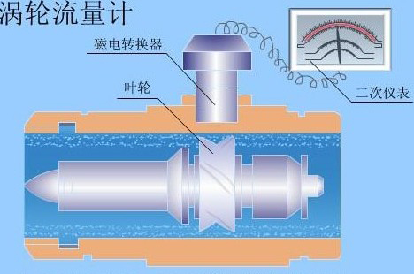 乳化液流量計結(jié)構(gòu)圖