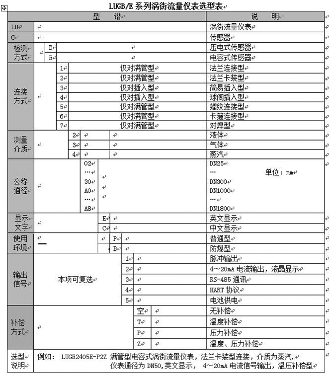 沼氣計(jì)量表型譜選擇圖