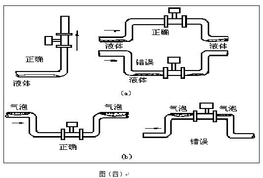 測(cè)蒸汽流量計(jì)安裝注意事項(xiàng)