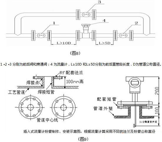 數(shù)顯靶式流量計(jì)安裝圖示