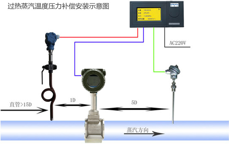 蒸汽渦街流量計(jì)安裝示意圖