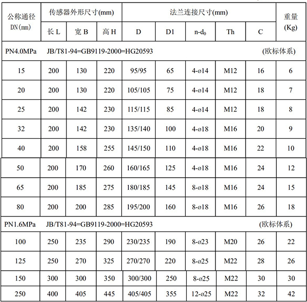 污水流量計外形尺寸對照表