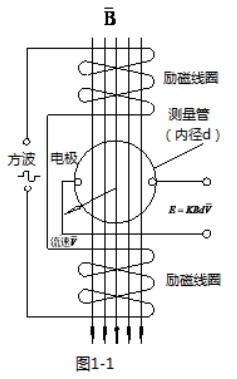 熱水流量計工作原理圖