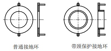 冷卻水流量計接地環(huán)選擇圖