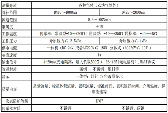 氮?dú)饬髁坑?jì)技術(shù)參數(shù)表