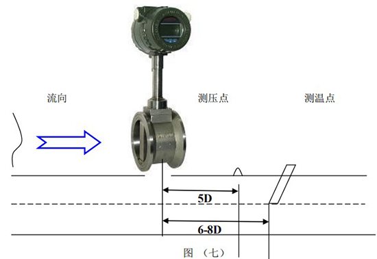 二氧化碳流量計(jì)壓力變送器安裝圖