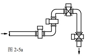 dn25電磁流量計(jì)安裝方式圖一